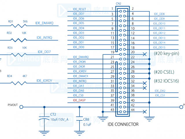 IDEconnectblog